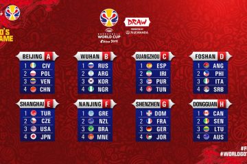 El grupo de Argentina y las fechas en el Mundial 2019